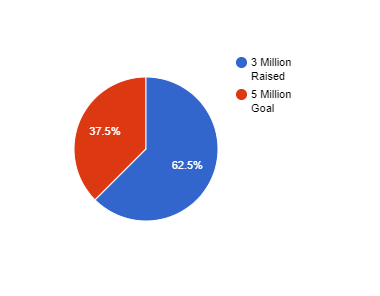 david_petit_pie_graph